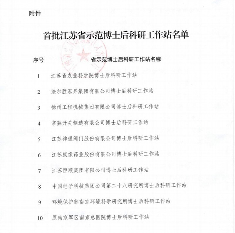 qy千亿国际药业荣获首批江苏省示范博士后科研工作站