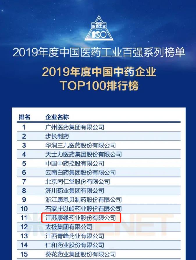 qy千亿国际药业位列“中国中药企业TOP100排行榜”第11位！